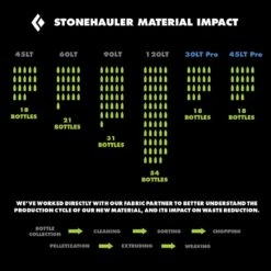 Black Diamond Stonehauler 120L Duffel